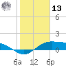 Queen Isabella Causeway tide chart for Monday, January 13, 2025