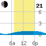 Queen Isabella Causeway tide chart for Tuesday, January 21, 2025