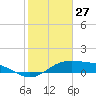 Queen Isabella Causeway tide chart for Monday, January 27, 2025