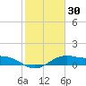 Queen Isabella Causeway tide chart for Thursday, January 30, 2025
