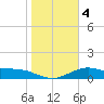 Queen Isabella Causeway tide chart for Saturday, January 4, 2025