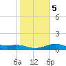 Queen Isabella Causeway tide chart for Sunday, January 5, 2025