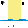 Queen Isabella Causeway tide chart for Monday, January 6, 2025