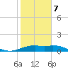 Queen Isabella Causeway tide chart for Tuesday, January 7, 2025