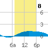 Queen Isabella Causeway tide chart for Wednesday, January 8, 2025