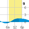 Queen Isabella Causeway tide chart for Thursday, January 9, 2025