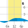Queen Isabella Causeway tide chart for Thursday, February 6, 2025