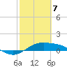 Queen Isabella Causeway tide chart for Friday, February 7, 2025