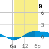 Queen Isabella Causeway tide chart for Sunday, February 9, 2025