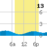 Queen Isabella Causeway tide chart for Thursday, March 13, 2025