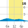 Queen Isabella Causeway tide chart for Sunday, March 16, 2025