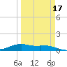 Queen Isabella Causeway tide chart for Monday, March 17, 2025