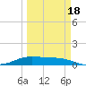 Queen Isabella Causeway tide chart for Tuesday, March 18, 2025