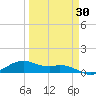 Queen Isabella Causeway tide chart for Sunday, March 30, 2025