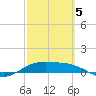 Queen Isabella Causeway tide chart for Wednesday, March 5, 2025