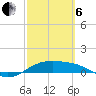 Queen Isabella Causeway tide chart for Thursday, March 6, 2025