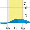 Queen Isabella Causeway tide chart for Friday, March 7, 2025