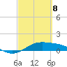 Queen Isabella Causeway tide chart for Saturday, March 8, 2025