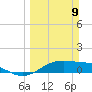 Queen Isabella Causeway tide chart for Sunday, March 9, 2025