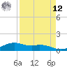 Queen Isabella Causeway tide chart for Saturday, April 12, 2025