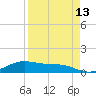 Queen Isabella Causeway tide chart for Sunday, April 13, 2025