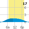 Queen Isabella Causeway tide chart for Thursday, April 17, 2025