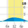 Queen Isabella Causeway tide chart for Friday, April 18, 2025