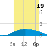 Queen Isabella Causeway tide chart for Saturday, April 19, 2025