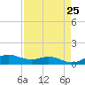 Queen Isabella Causeway tide chart for Friday, April 25, 2025