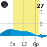 Queen Isabella Causeway tide chart for Sunday, April 27, 2025