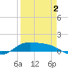 Queen Isabella Causeway tide chart for Wednesday, April 2, 2025