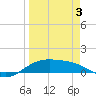 Queen Isabella Causeway tide chart for Thursday, April 3, 2025