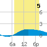 Queen Isabella Causeway tide chart for Saturday, April 5, 2025