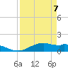 Queen Isabella Causeway tide chart for Monday, April 7, 2025