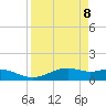 Queen Isabella Causeway tide chart for Tuesday, April 8, 2025