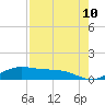 Queen Isabella Causeway tide chart for Saturday, May 10, 2025