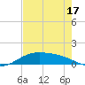 Queen Isabella Causeway tide chart for Saturday, May 17, 2025