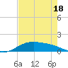 Queen Isabella Causeway tide chart for Sunday, May 18, 2025