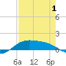 Queen Isabella Causeway tide chart for Thursday, May 1, 2025