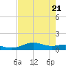 Queen Isabella Causeway tide chart for Wednesday, May 21, 2025