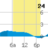 Queen Isabella Causeway tide chart for Saturday, May 24, 2025