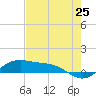 Queen Isabella Causeway tide chart for Sunday, May 25, 2025