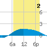 Queen Isabella Causeway tide chart for Friday, May 2, 2025