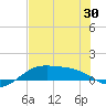 Queen Isabella Causeway tide chart for Friday, May 30, 2025