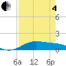 Queen Isabella Causeway tide chart for Sunday, May 4, 2025