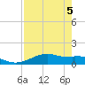 Queen Isabella Causeway tide chart for Monday, May 5, 2025