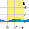 Queen Isabella Causeway tide chart for Tuesday, May 6, 2025