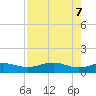 Queen Isabella Causeway tide chart for Wednesday, May 7, 2025