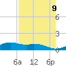 Queen Isabella Causeway tide chart for Friday, May 9, 2025