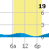 Queen Isabella Causeway tide chart for Thursday, June 19, 2025